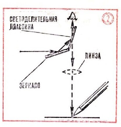 Зеркала Гезелла