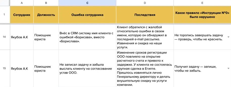 Пример заполнения журнала ошибок сотрудника юридическо-бухгалтерской компании «Бизнес диалог».