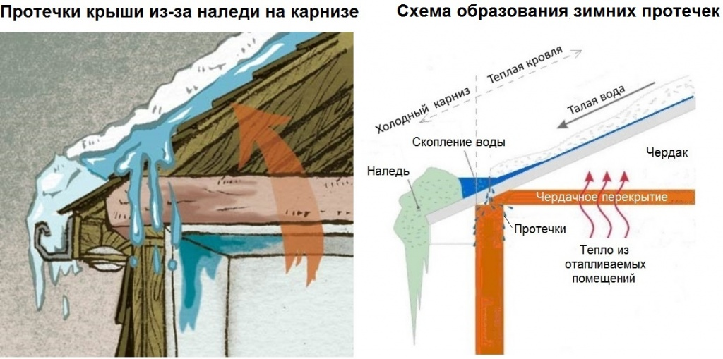 Карниз из минваты