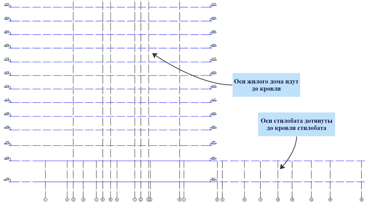 Координация в Revit проекта жилого комплекса. ч1 | Алексей Новиков | Дзен