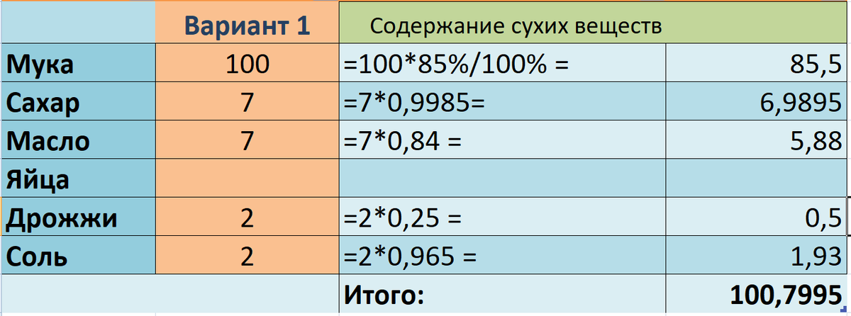 Как рассчитать 1 грамм. Как рассчитать 1 грамм