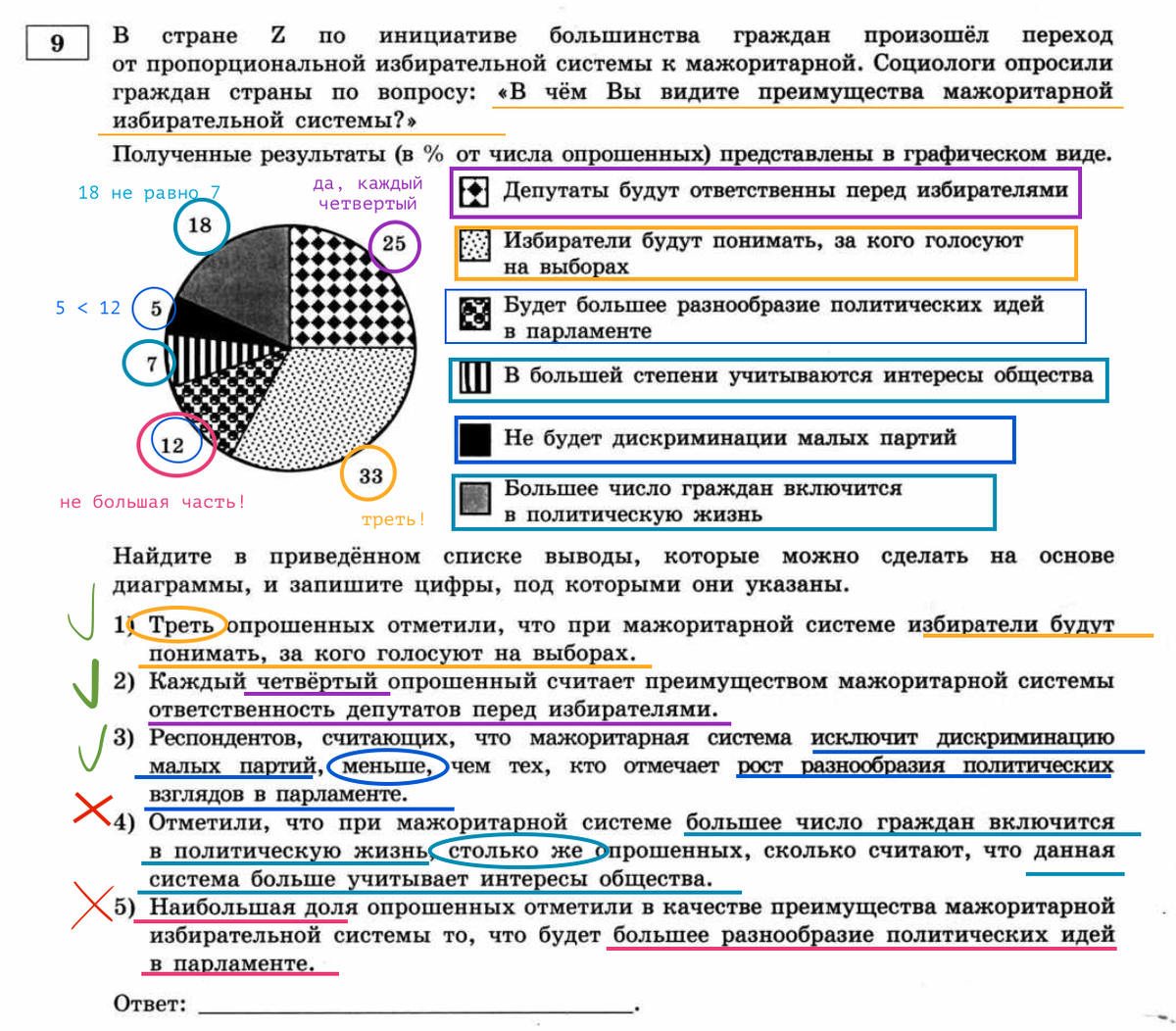 Слова, из-за которых теряют баллы на ЕГЭ | в потоке обществознания | Дзен