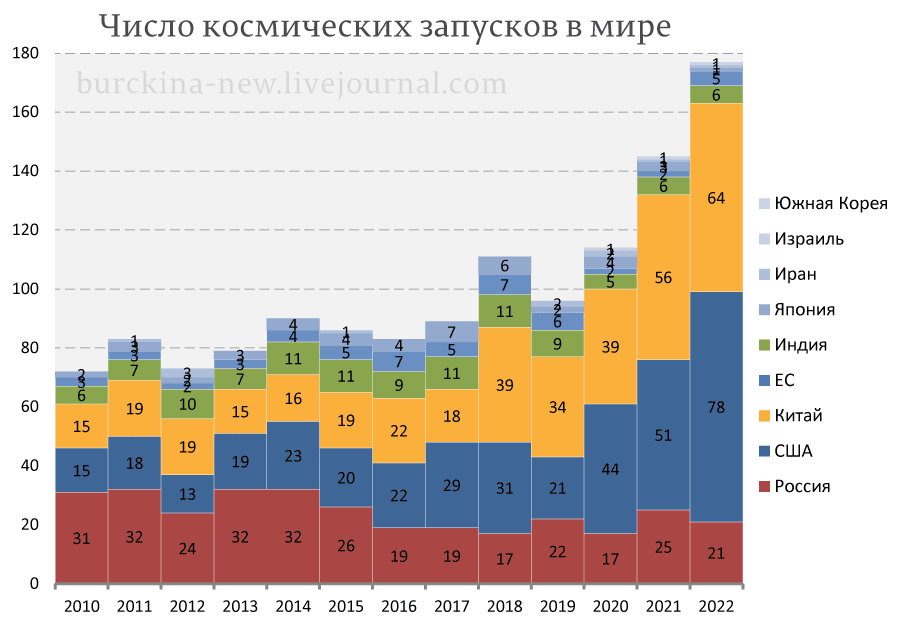 Что не так с новым орденом Юрия Гагарина 