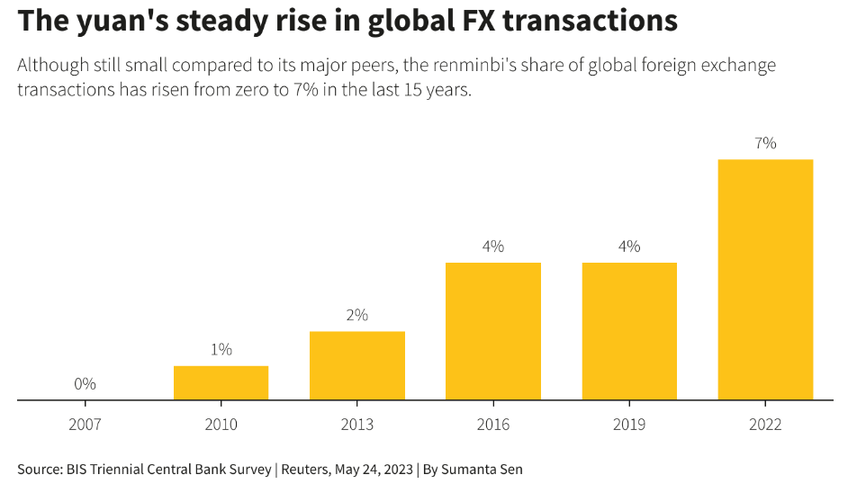 Статистика, графики, новости - 29.05.2023