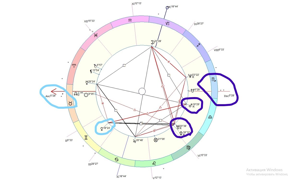 Пример, карта Филиппа Киркорова. Упр 1 дома - Венера в Близнецах, 2 дом, кв. Уран, кв. Плутон, тр. Марс, секстиль Мерк. Упр 7 дома Марс и Плутон со свои положением в знаке, доме и аспектах
