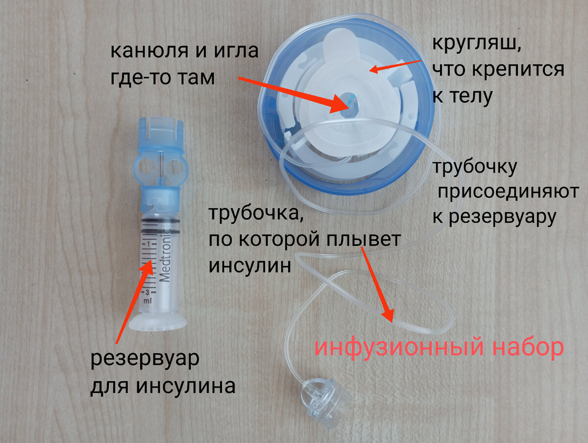 Инфузионный набор. 