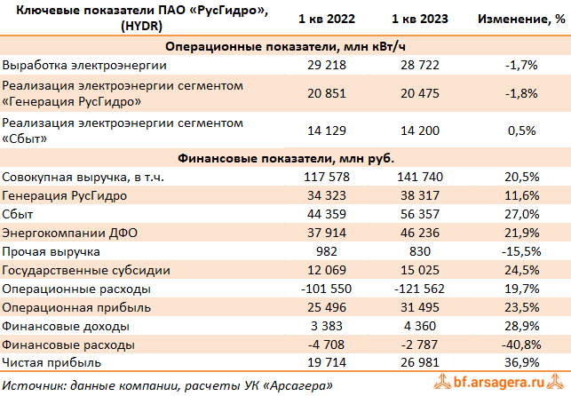 Русгидро прогноз 2024. Презентация ПАО РУСГИДРО. День поставщика РУСГИДРО.