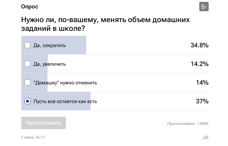 Депутат ГД В. Даванков предложил отменить домашние задания в школе. Об этом его попросил сын, как только он стал депутатом. Сегодня Даванков уверен, что время пришло.