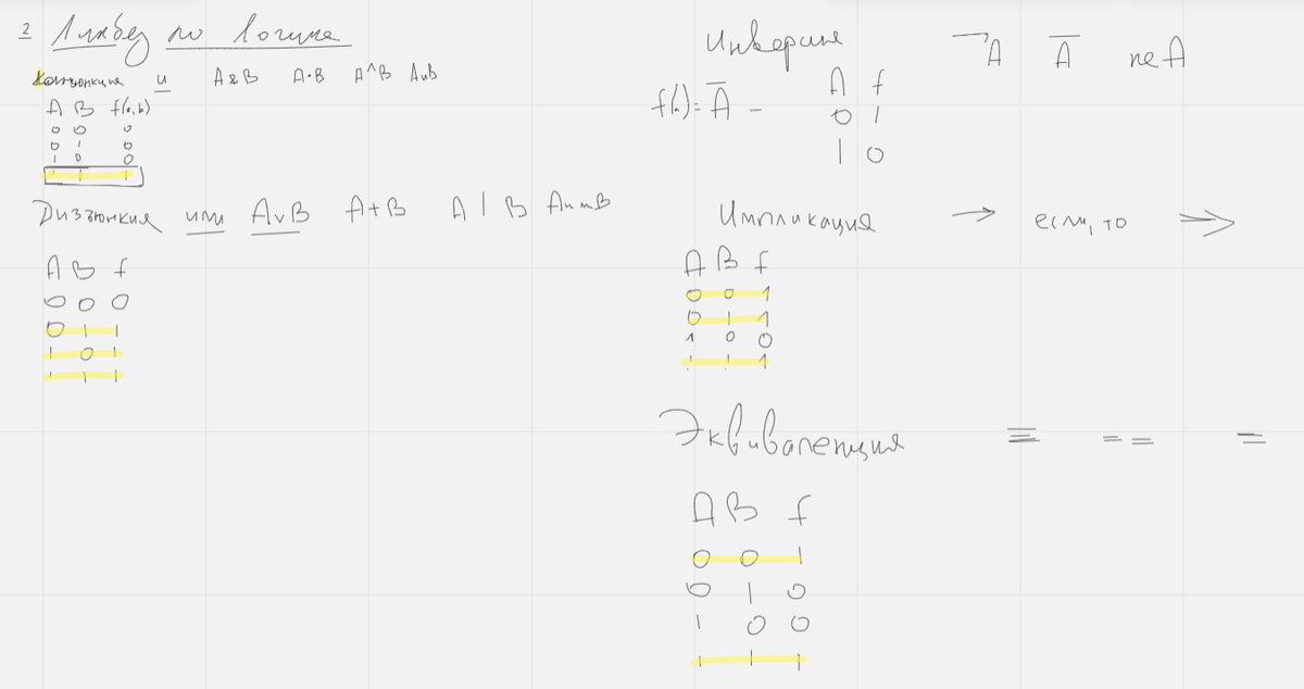 лог.операции
