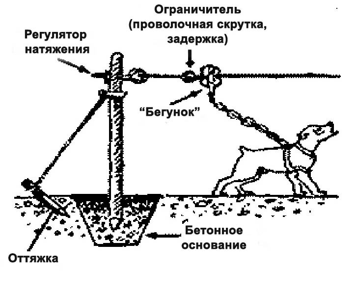 Вольер для лайки