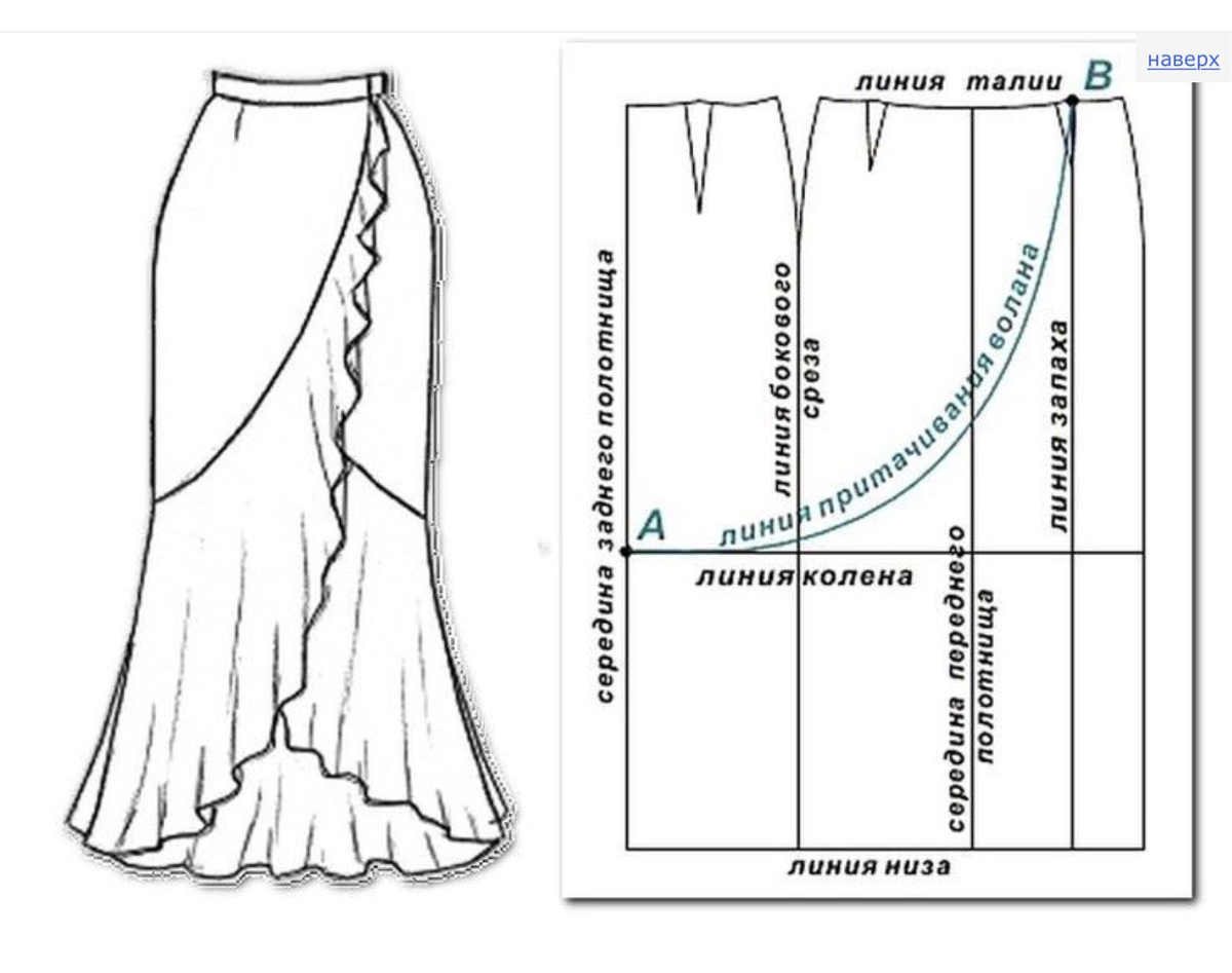 Выкройка юбки с оборками от Анастасии Корфиати