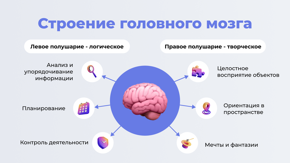 Рисование двумя руками: польза для интеллекта | Давай Расти - для родителей  дошкольников | Дзен