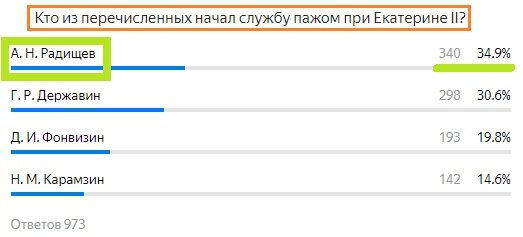 Вопрос с предыдущего теста. Правильный ответ- Радищев