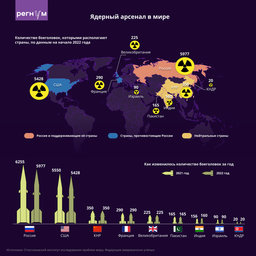 Сколько ядерного. Количество ядерных боеголовок по странам 2022. Карта ядерного оружия в мире. Количество ядерного оружия у стран.