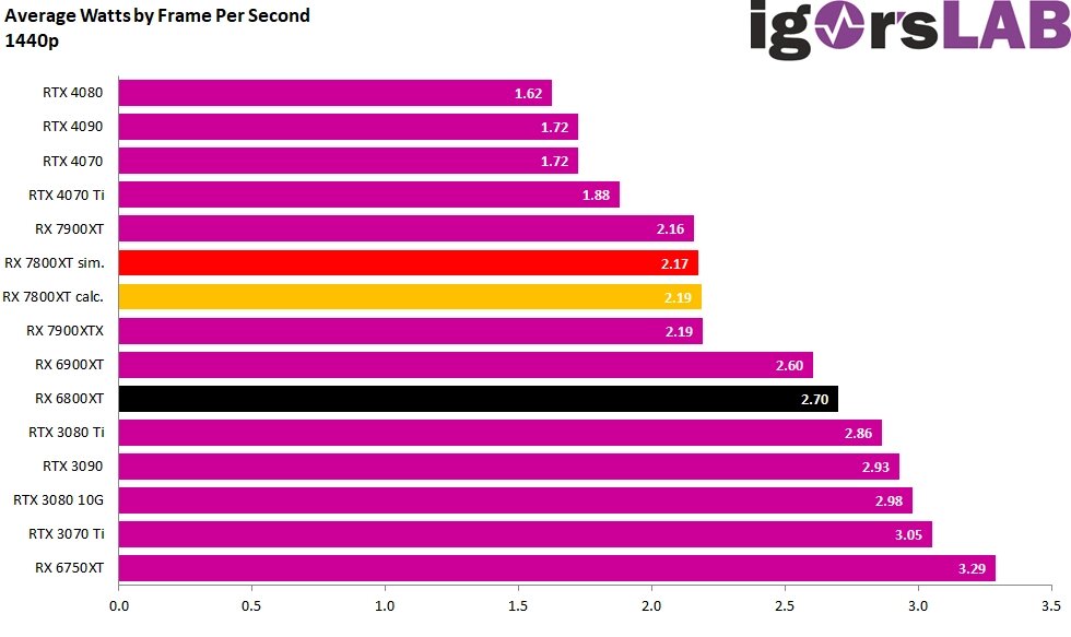 Rx 7800xt обзор. Rx 7800xt обзор. Rx 7800xt обзор. Rx 7800xt обзор. Rx 7800xt обзор.