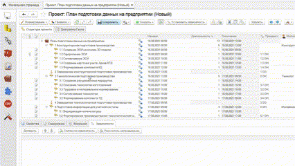 Пример работы с проектом, рассмотрение диаграммы Ганта.