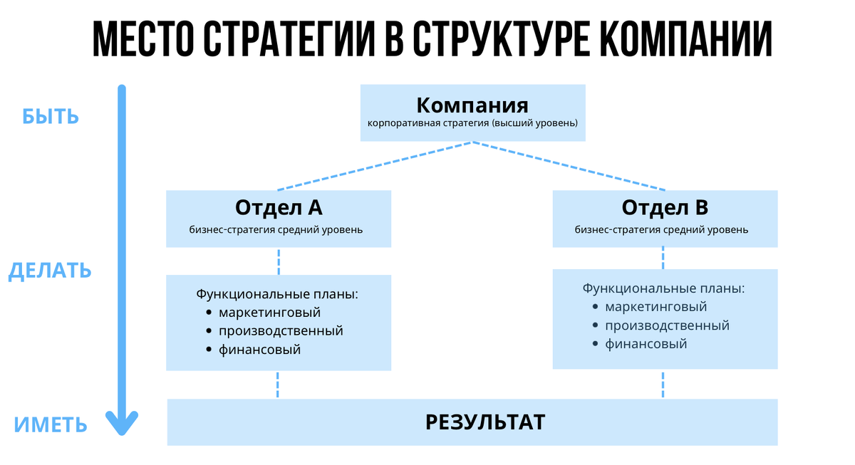 Стратегическая ценность проекта. План стратегической сессии. Стратегическая сессия пример. Ценность проекта. Стратегическая сессия банка.