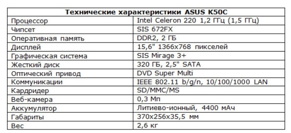 Спецификация ноутбуков. Технические характеристики ноутбука асус. Технические характеристики ноутбука асус к50с. Технические характеристики компьютера Скриншот асус. Базовые параметры и технические характеристики компьютера..