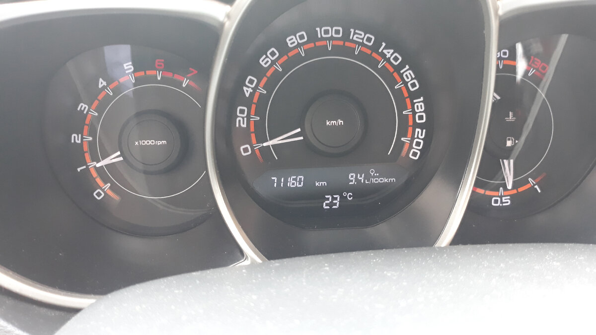 Показатель в Перми был 68313