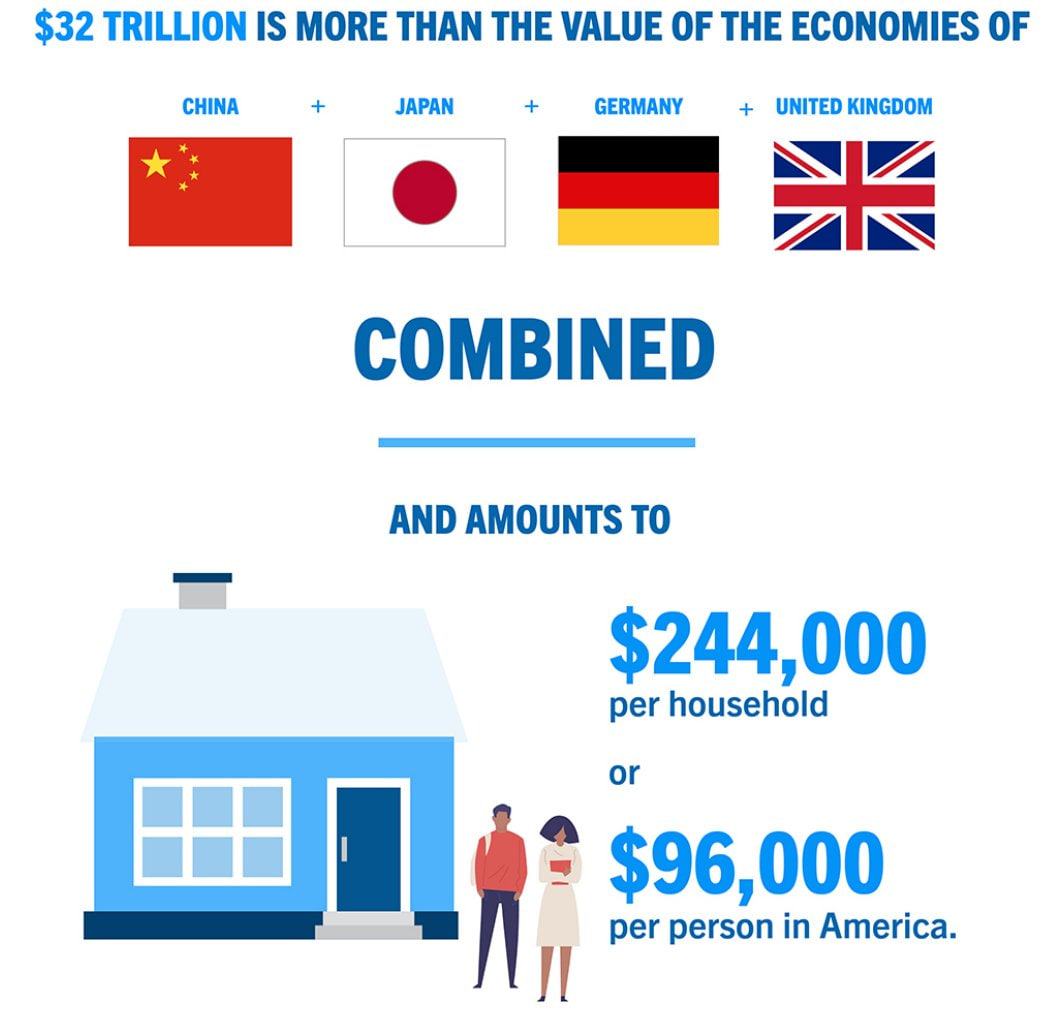 Статистика, графики, новости - 20.06.2023