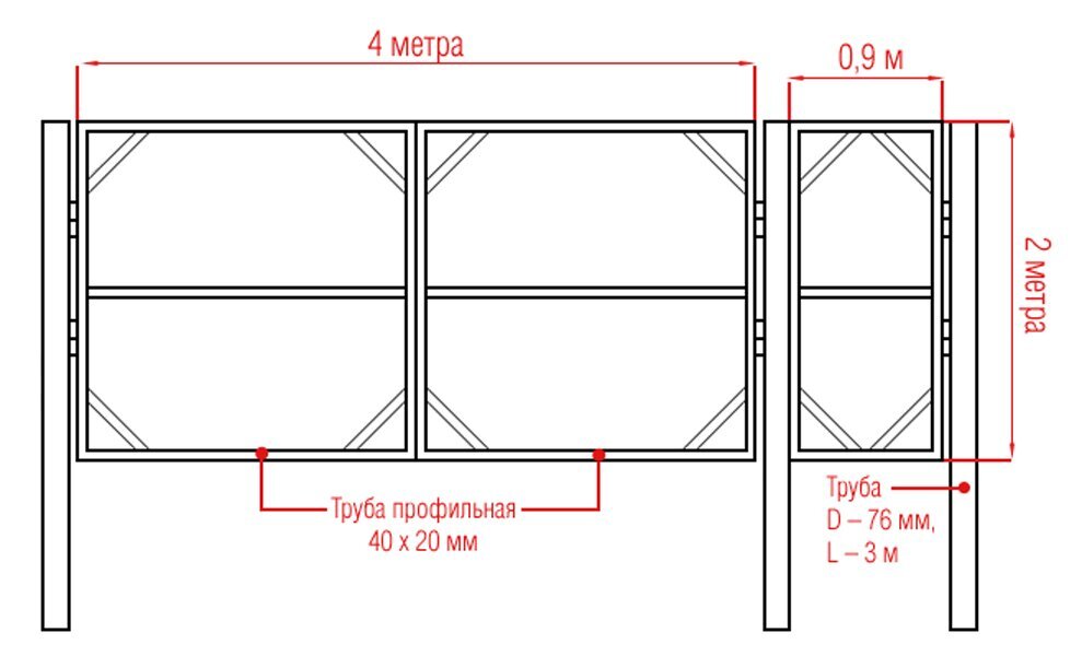 Калитка из профильной трубы своими руками