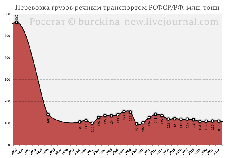 Что скрывается за пафосным открытием Путиным речного трамвайчика в Москве