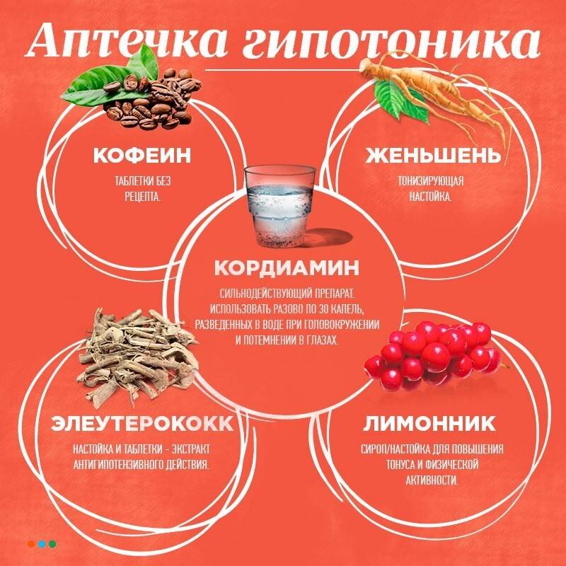 Продукты, повышающие давление