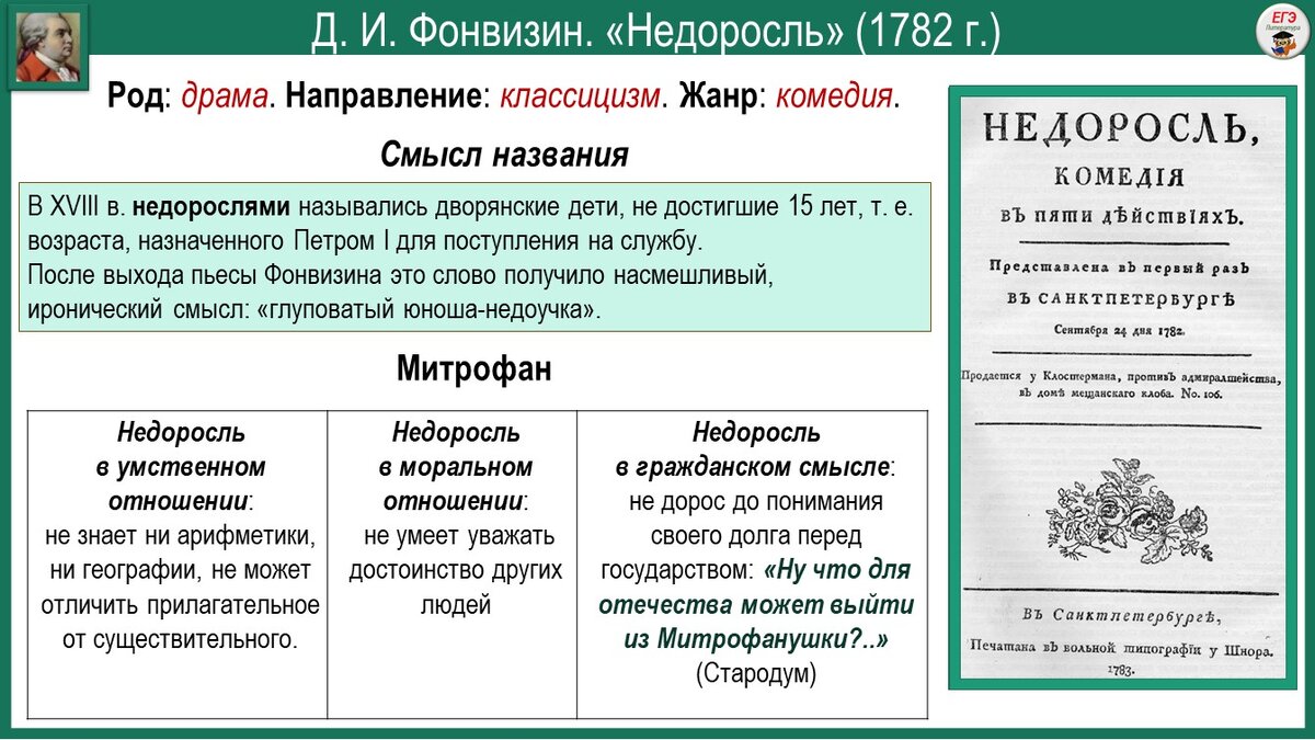 Карточки к анализу комедии Ф. И. Фонвизина 