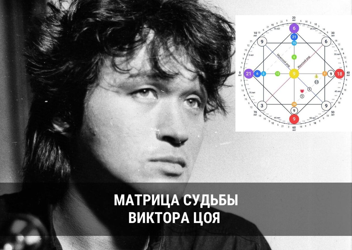 6 аркан в матрице судьбы. расчет матрицы судьбы. Amalfi matrix матрица судьбы. 1935. матрица судьбы натальи ладини.