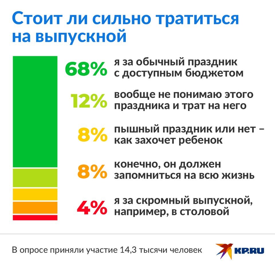 Социальные сети в жизни учащихся нашей школы проект