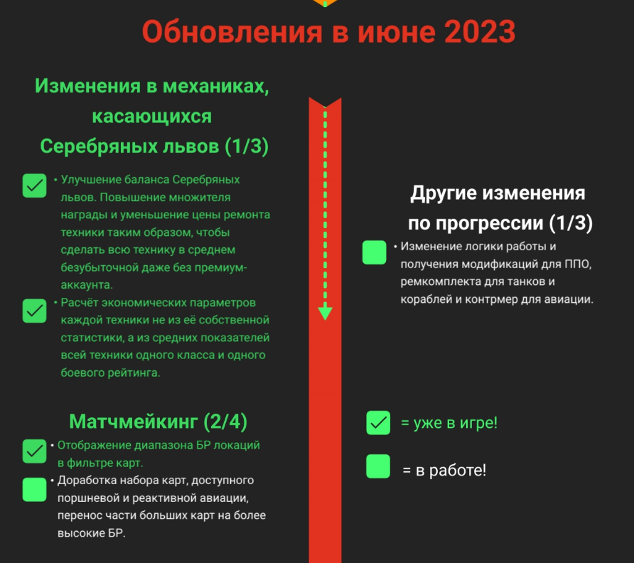 Дорожная карта разработчика