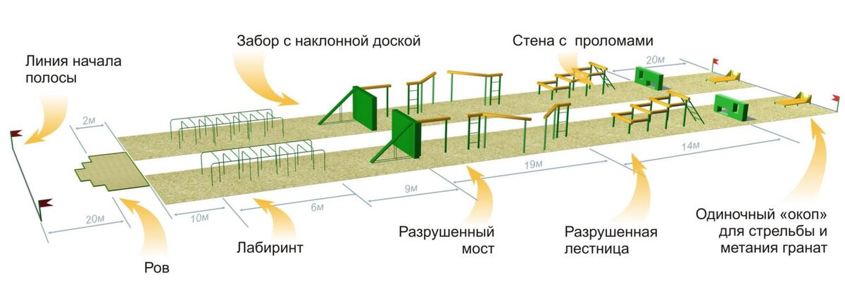 Военизированная полоса препятствий в Екатеринбурге