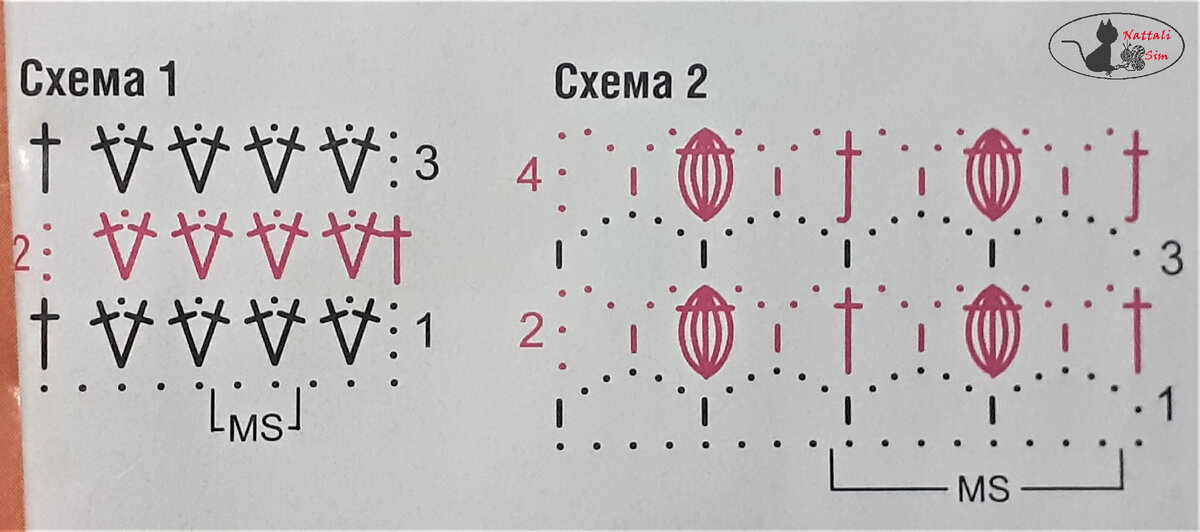 Условные обозначения далее в галерее