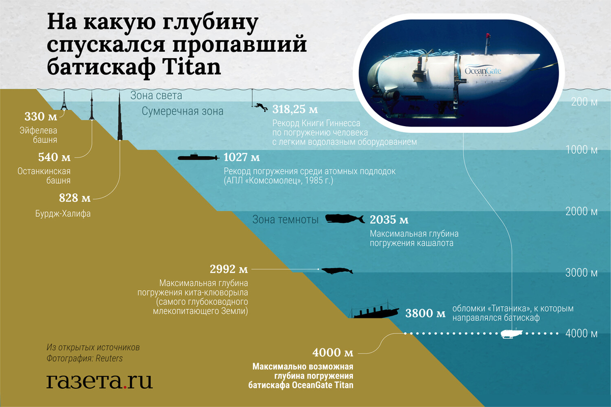 Погружение в проект