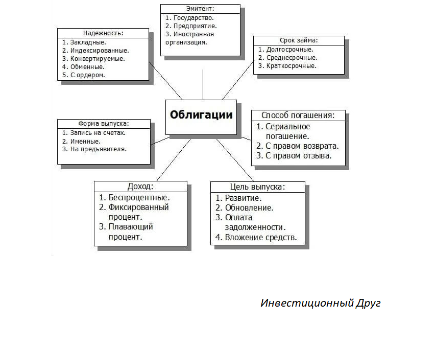 ✅ Как выбирать надежные облигации Инвестиционный Друг Дзен
