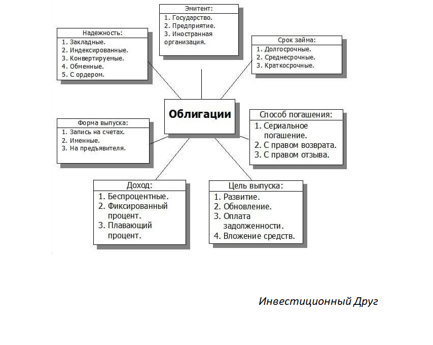 Ценные бумаги государства