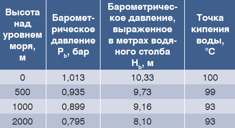 При скольких градусах замерзает вода: найдено 90 изображений
