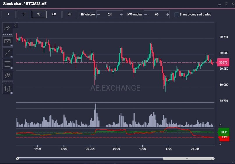 Создать карусельДобавьте описание
