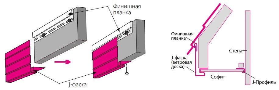Как соединить стартовую планку между собой Преобразуйте свой дом: Установка винилового сайдинга шаг за шагом У-Стройка Кров