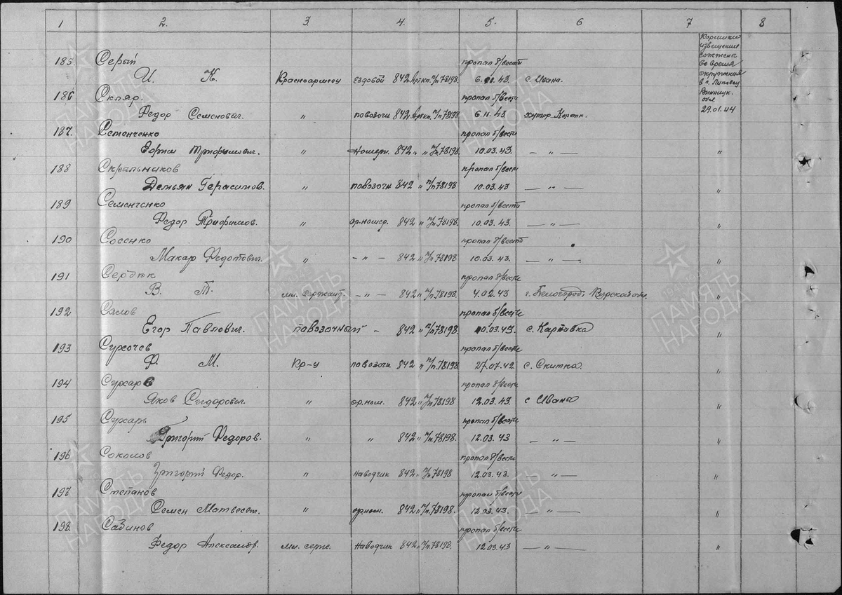 1943 год, список потерь. Салов Егор Павлович