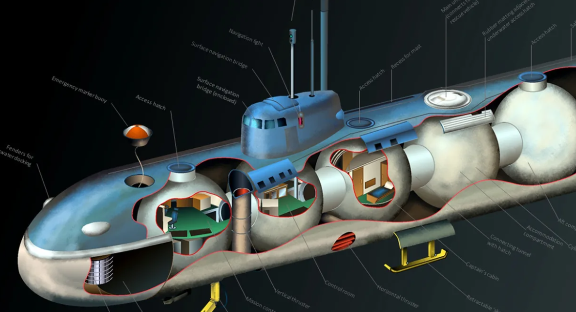 аппарат дук на подводной лодке. ядерный реактор апл курск. подводного 2 разбор. Zvaardvisch тип - zvaardvisch вид сбоку. подводного 2 разбор.