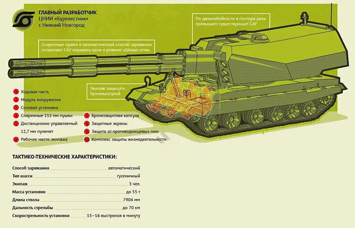 артиллерийская установка коалиция характеристики. 2с35-1 коалиция-св-кш. коалиция св. артиллерийская установка коалиция характеристики. сау 2с35 коалиция-св характеристики.