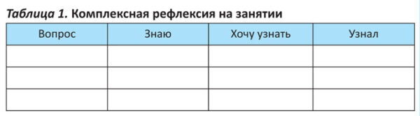 Продолжение. Начало в «МП» №18-19, 21-24 Результаты рефлексивных обсуждений
 Что дает рефлексивный подход для образования?-2