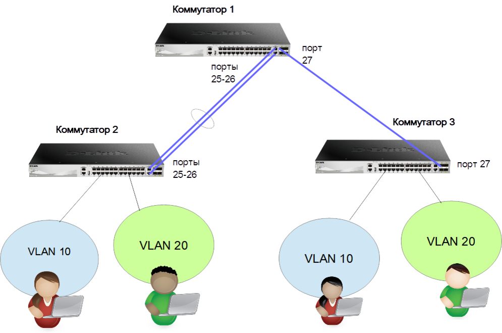 Виды коммутаторов для локальных сетей. Как выбрать коммутатор. Промышленный свитч. Как выбрать коммутатор. Коммутация пример.