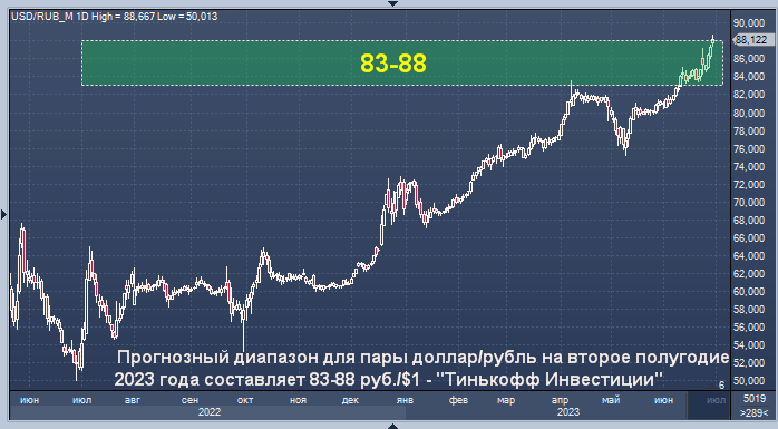 Прогноз российского рубля на ближайшее время