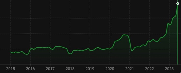 Изменение счета в банке