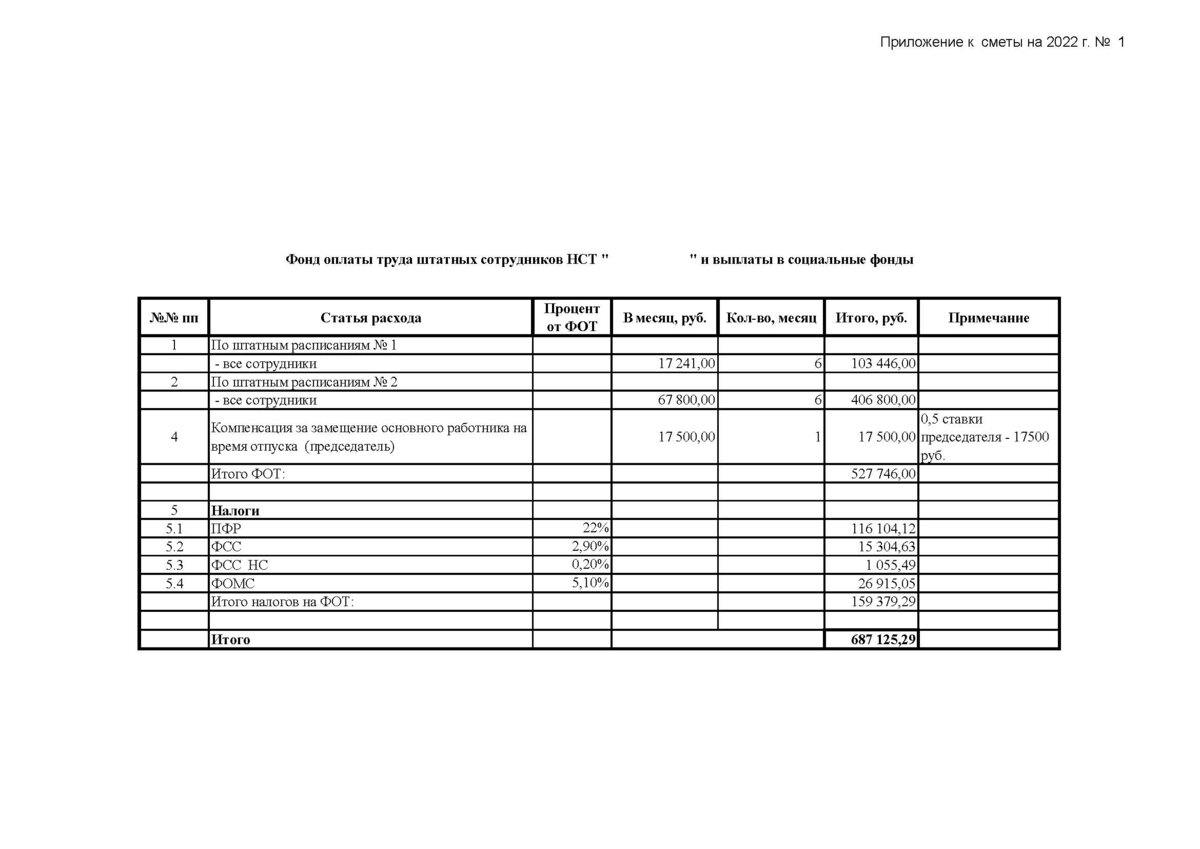 Приходно-расходная смета СНТ Станкостроитель