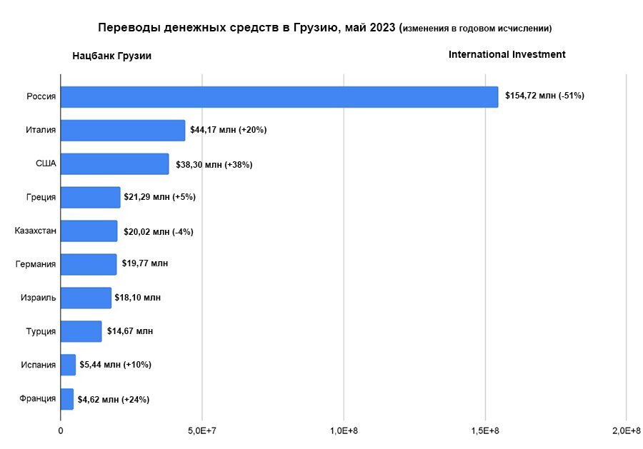 Карта грузинского банка россиянину