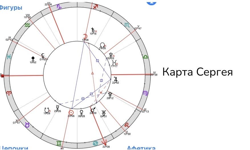 знак марса в натальной карте. дом во льве натальная карта. совместимость венеры в натальной карте. марс по натальной карте.