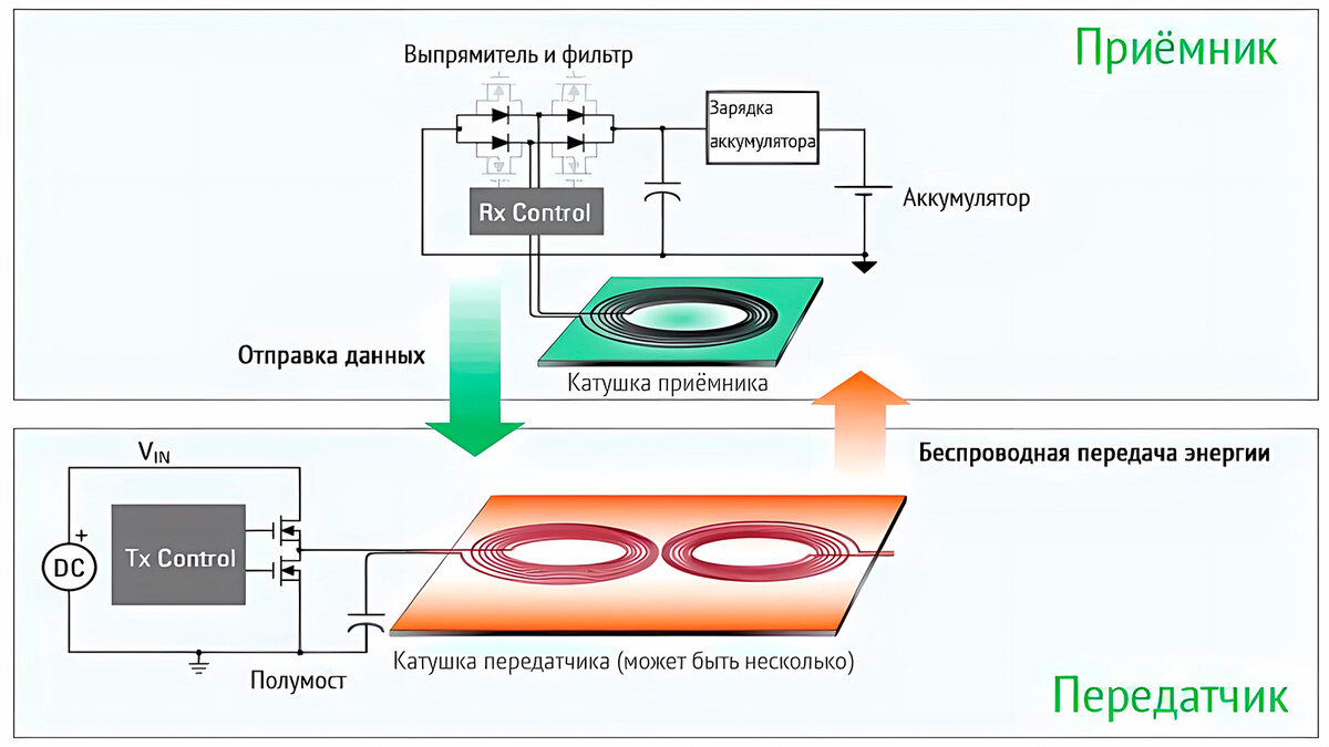 Беспроводное зарядное устройство для сотового телефона